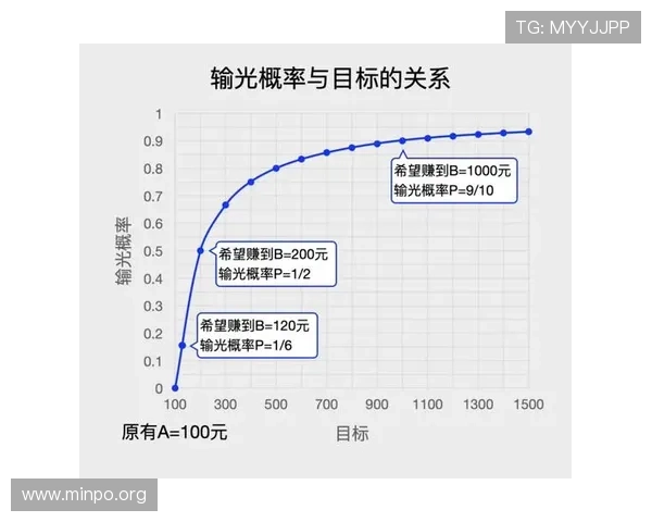 百家乐技巧与秘籍掌握:提升赢钱几率的实用攻略和最佳实践方案 百家乐技巧与秘籍掌握:提升赢钱几率的实用攻略和最佳实践方案